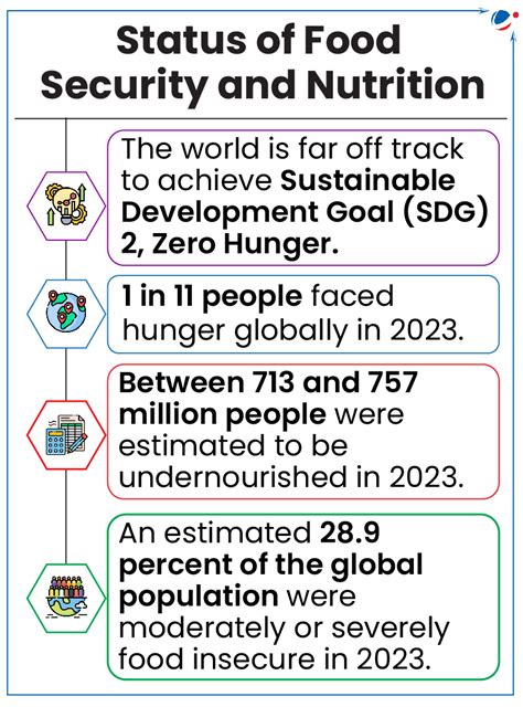 Immunisation In India | Current Affairs | Vision IAS