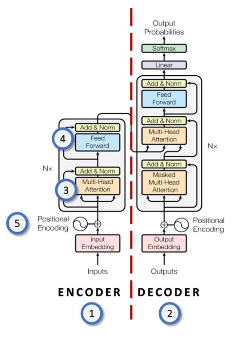 Image result for Software Design Pattern Transformer