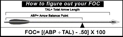 Image result for Operating Segment Foc Academy Tutorial