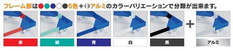 岐阜プラスチック工業 【オーダーメイド】アングルキャリーSSLB エラストマー車 コーナー・フレームのカラー選べる