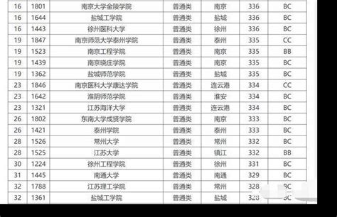 江苏省高考分数对比情况，2020年与2019年的高考分数有何差别_腾讯新闻