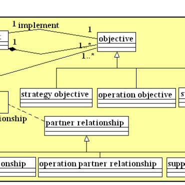 Image result for Collaborative Model Examples
