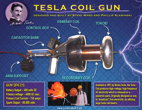 Tesla Coil Guns! - ScienceBob.com