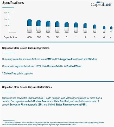 Buy Colored Size 000 Empty Gelatin Capsules by Capsuline - Blue/White ...