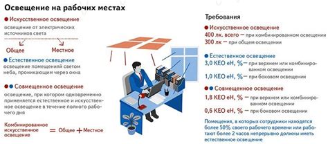 Нормы освещенности производственных помещений, рабочего места в офисе и ...