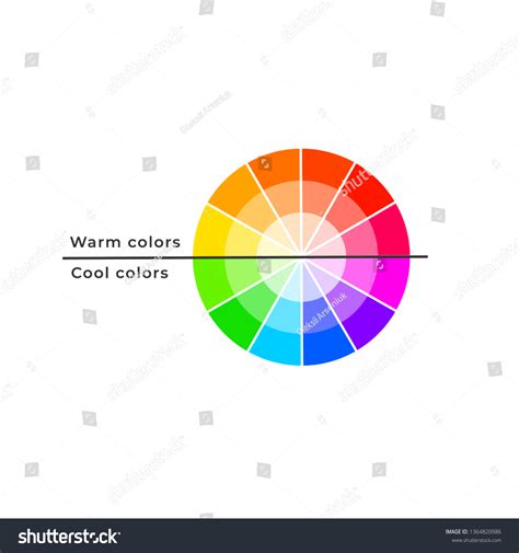 Image result for Color Temperature Chart