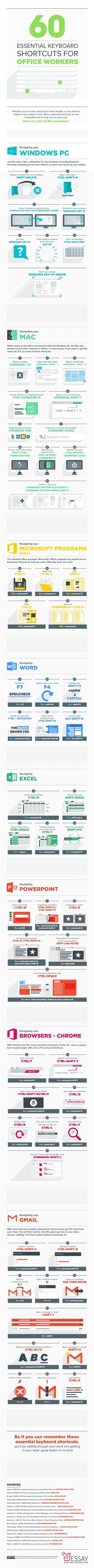 Image result for Computer Quick Keys