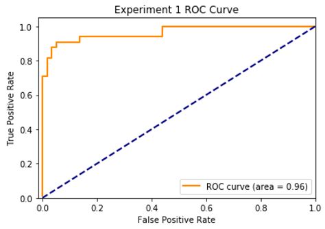 Smart Chatbot for User Authentication
