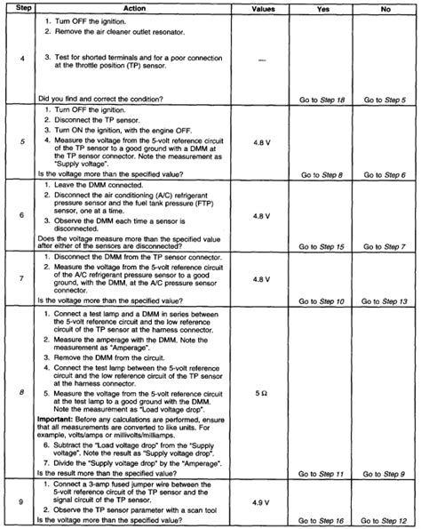 P0122 Chevy Engine Code 的图像结果