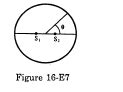 Figure shown two coherent sources S1 and S2