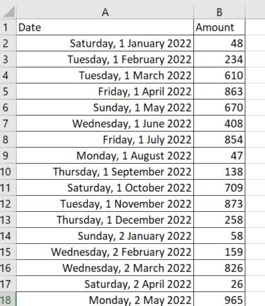 Image result for Excel Pivot Running Total