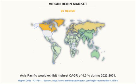 Virgin Resin Market Size, Share and Industry Forecast 2031