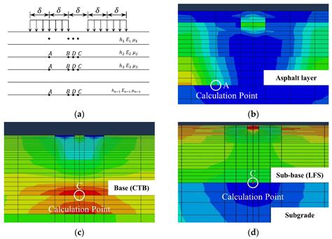 Performance Evaluation and Structure Optimization of Low-Emission Mixed ...