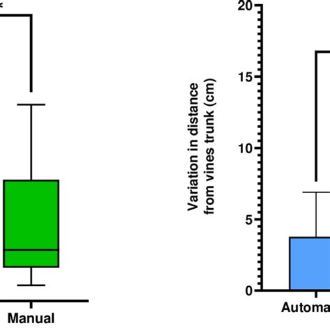 Image result for Field Capacity Test