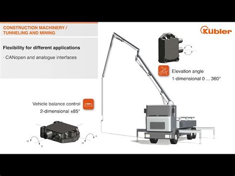 Inclinometer - Digital Inclinometer Sensor Manufacturer from Pune