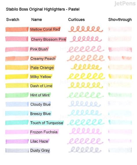 Image result for Highlighter Color Code