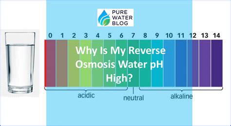 What Is Water Purified By Reverse Osmosis at Hazel Anderson blog