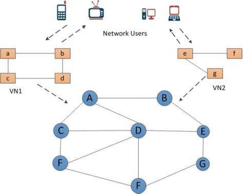 Network Resource Allocation 的图像结果