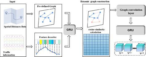 Image result for Structural Dynamics Graph