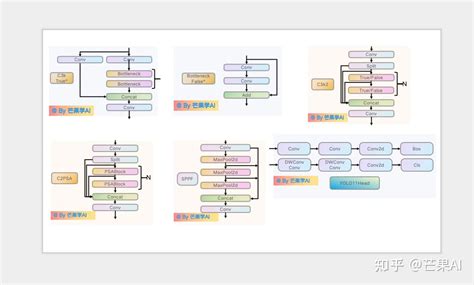 Image result for About Python Programming Structure