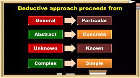 Image result for Simple Explanation of Deductive and Inductive Approach