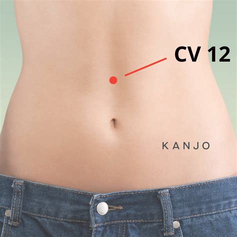 Proctalgia Fugax: Causes, Symptoms, and Treatments – Kanjo