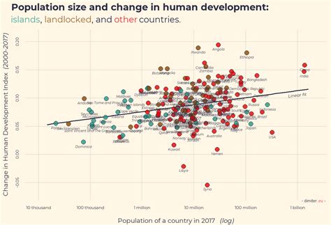 Human Development Index How Is It Measured