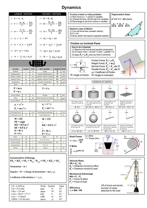 Image result for Formulas for Structural Dynamics