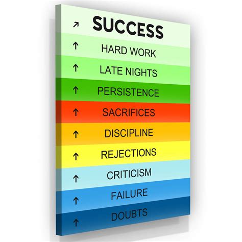 Inspiring Quotes On Success