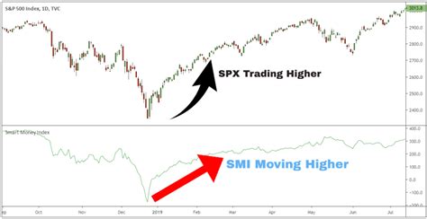 Python Money Flow Index 的图像结果