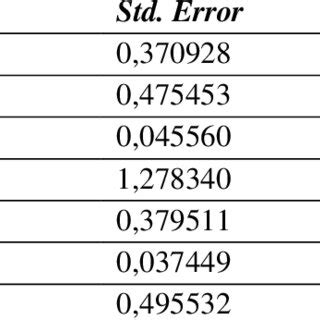 Image result for How to Test Logistic Regression Model