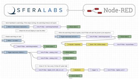 Image result for Node Red Complex