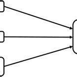 Production Functions 的图像结果