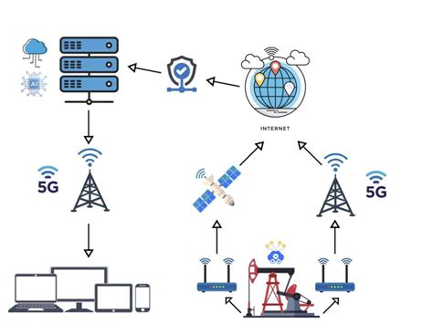 Image result for Monitoring Well Development