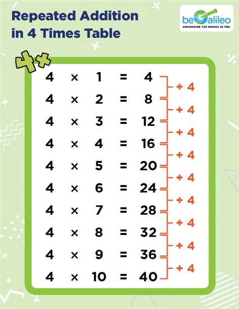 Image result for 4 Number Table