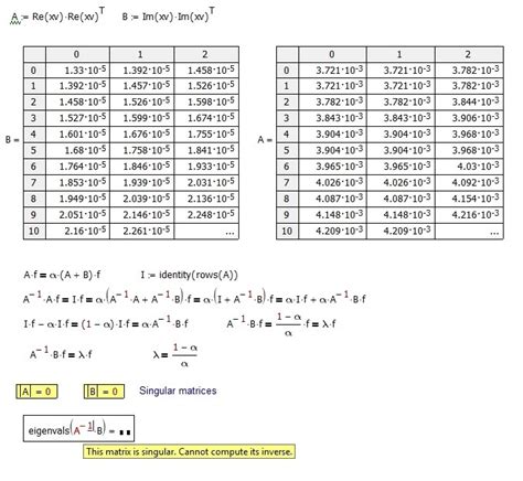 Using Eigenvalue in Mathcad 的图像结果