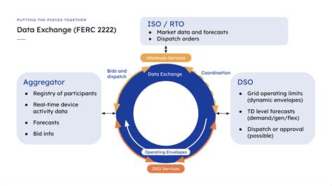 Image result for Distribution System Operator Training