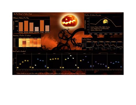 Image result for Creating a Free Visualization in Tableau