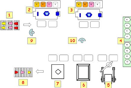 Image result for Manufacturing Cell Layout Animation
