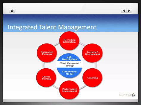 Image result for High Performance Competency Model