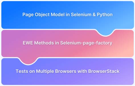 Image result for Python Selenium Find File Dialog