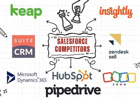 Competitors Of Salesforce
