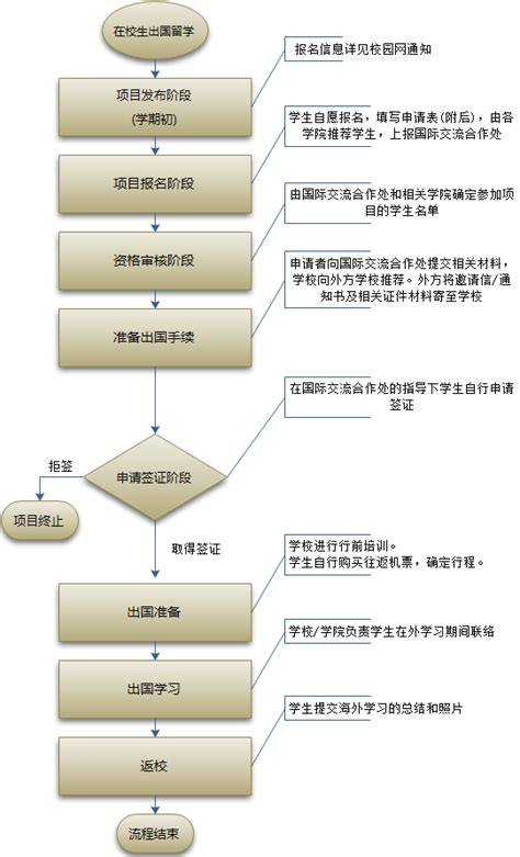 在校生出国项目(短期)-北京工业大学国际交流合作处