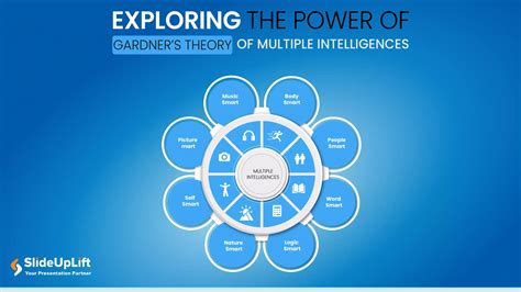 Multiple Intelligences Theory 的图像结果