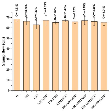 Optimizing of Self-Compacting Concrete (SCC): Synergistic Impact of ...