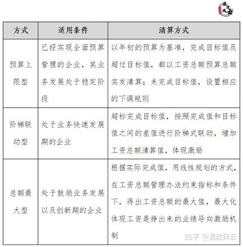 智域助力区县级国有企业落实工资总额管理_南京智域企业管理顾问有限公司