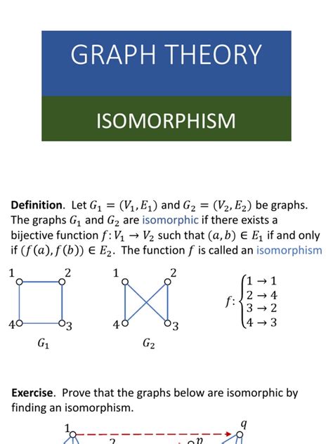 Isomorphism Theorems Examples 的图像结果