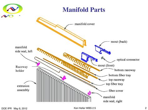 Module 4 PVC Training 的图像结果