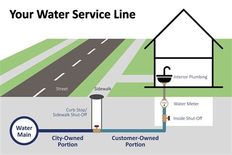 Image result for Who Determines Service Connection