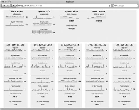 Image result for Real-Time Monitor Interface